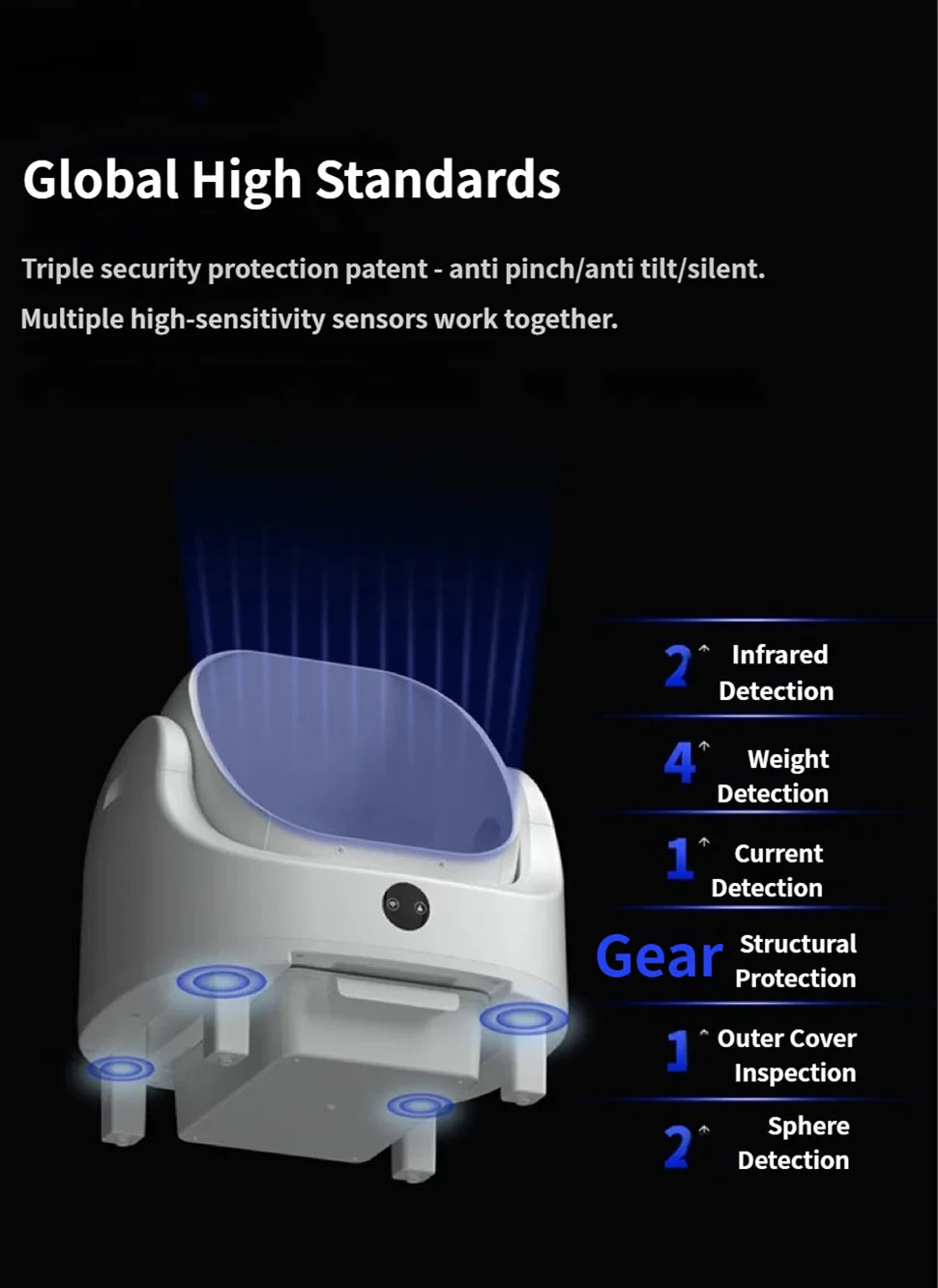 HeyboLux Large Capacity Self Cleaning Cat Litter Box with Safety App Control Odor Free Automatic Smart Open Waste Bin for Cats